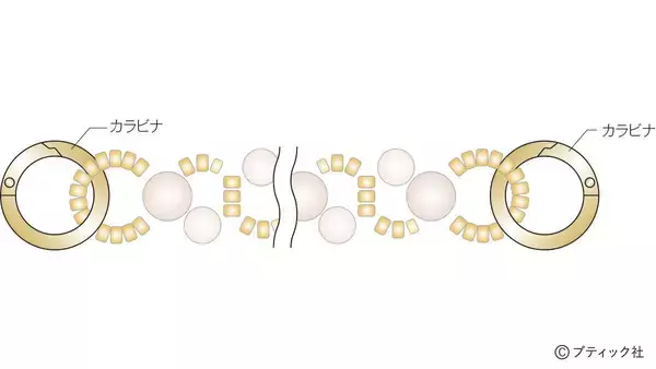 「「ドレッシーパールのスマホストラップ」の作り方」の画像