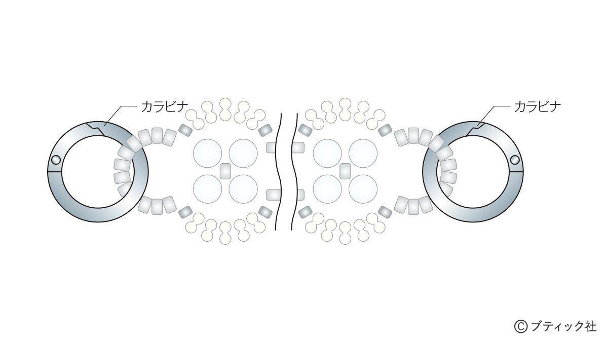 「ドレッシーパールのスマホストラップ」の作り方
