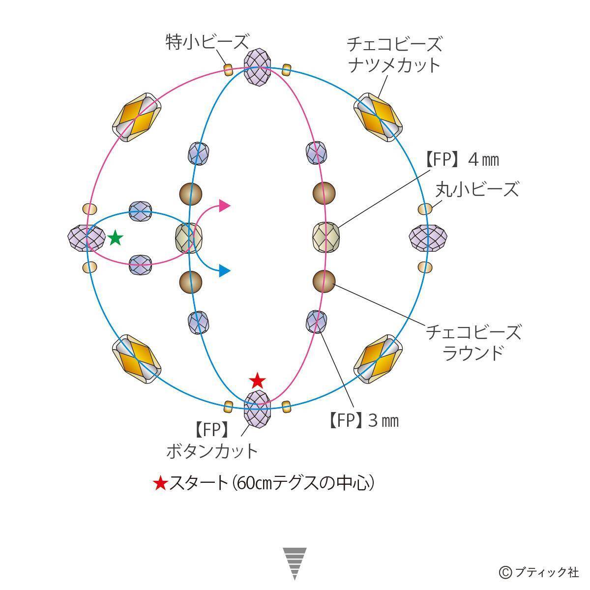 「アンティーク風リング」の作り方