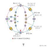 「「アンティーク風リング」の作り方」の画像3