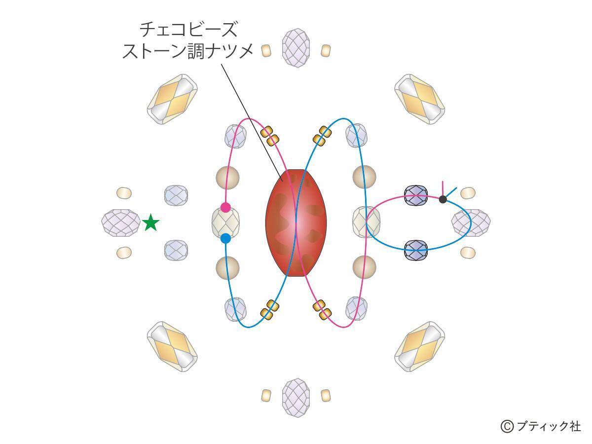 「アンティーク風リング」の作り方