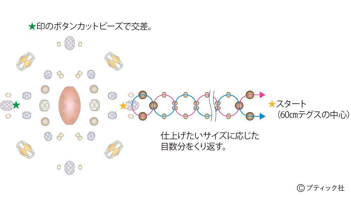 「アンティーク風リング」の作り方