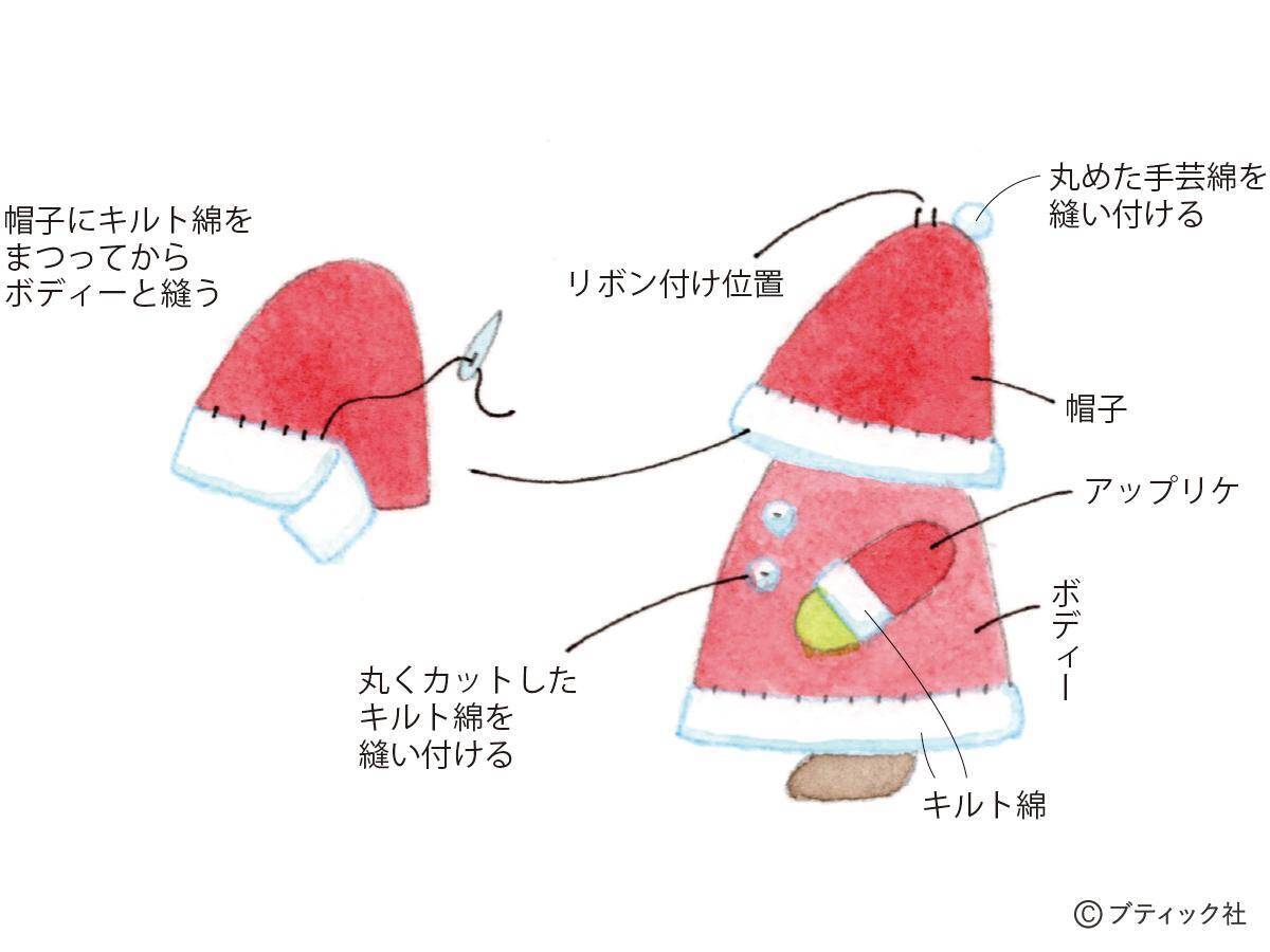 「クリスマスコスチュームのオーナメント」の作り方