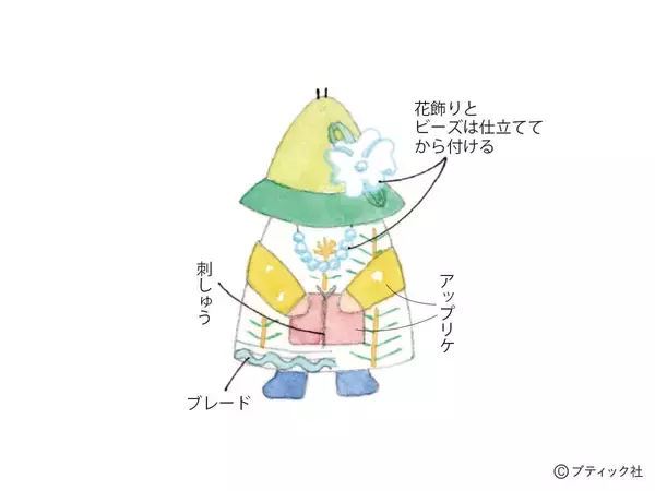 「「クリスマスコスチュームのオーナメント」の作り方」の画像