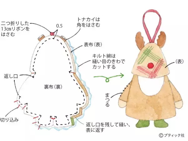 「「クリスマスコスチュームのオーナメント」の作り方」の画像