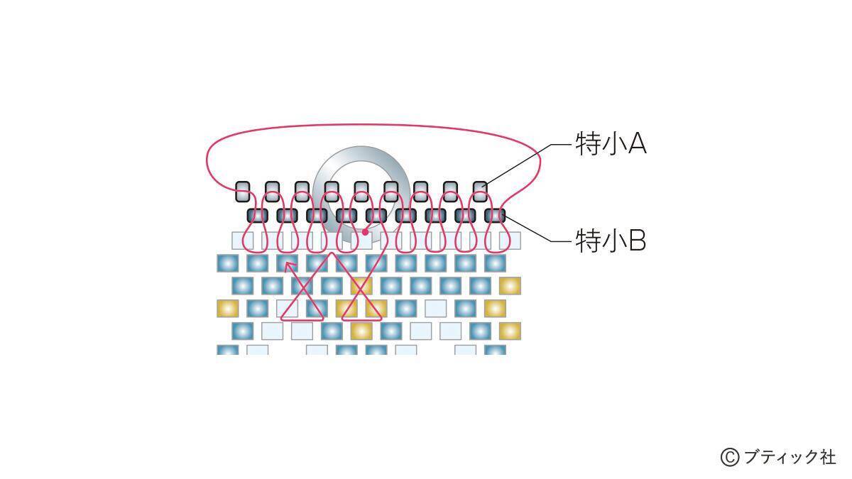 「Cylinder エスニックな細い筒のネックレスの作り方