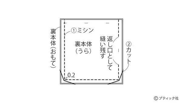 「「パイピングを効かせたシンプルなポシェット」の作り方」の画像