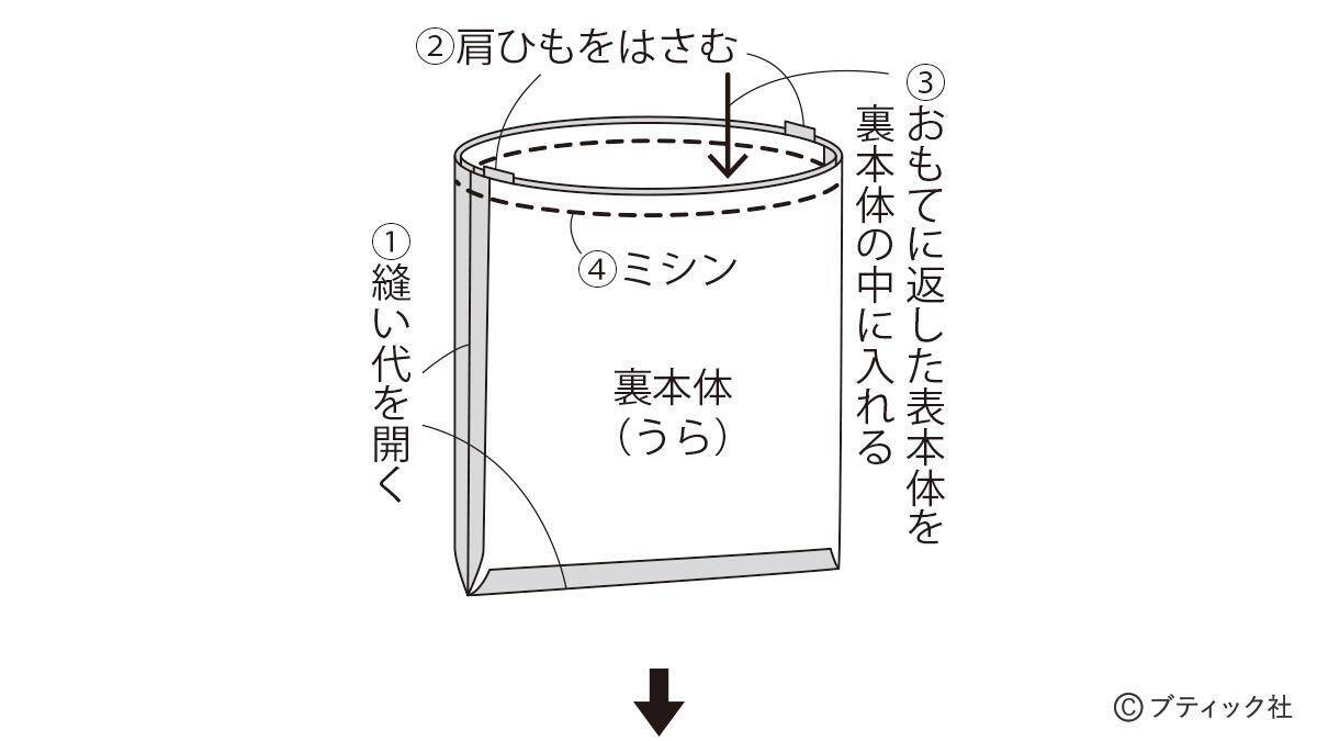 「パイピングを効かせたシンプルなポシェット」の作り方