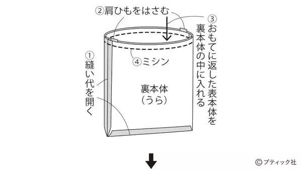 「「パイピングを効かせたシンプルなポシェット」の作り方」の画像