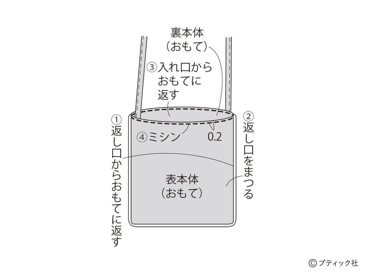 「パイピングを効かせたシンプルなポシェット」の作り方