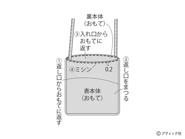 「「パイピングを効かせたシンプルなポシェット」の作り方」の画像