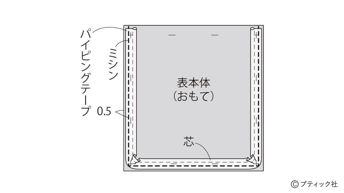 「パイピングを効かせたシンプルなポシェット」の作り方