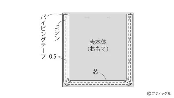 「「パイピングを効かせたシンプルなポシェット」の作り方」の画像