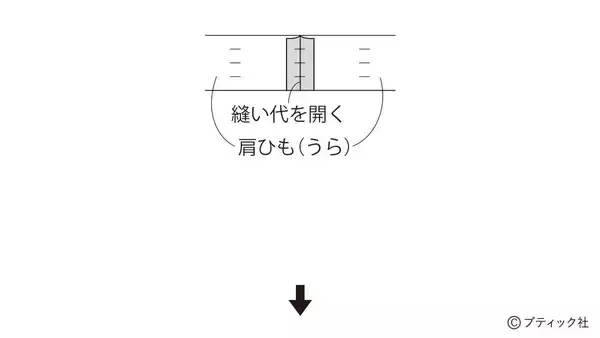 「「パイピングを効かせたシンプルなポシェット」の作り方」の画像