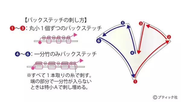 「「銀杏のペンダント＆ブレスレット」の作り方」の画像