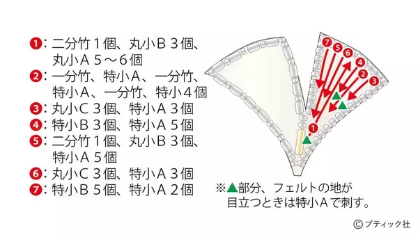 「「銀杏のペンダント＆ブレスレット」の作り方」の画像