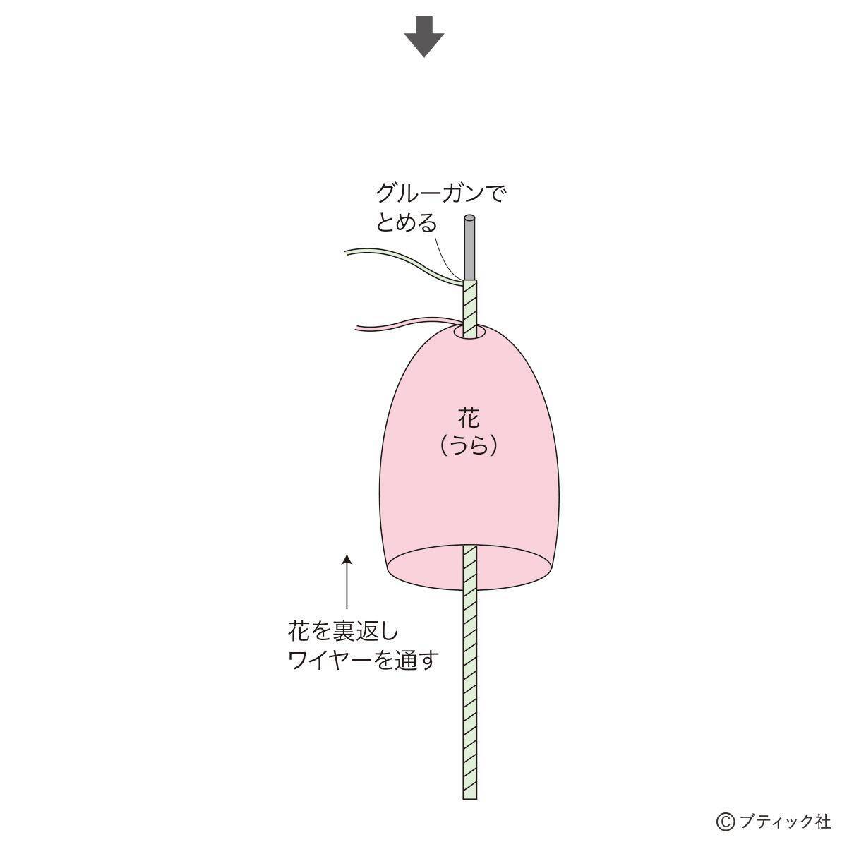 ニットフラワー「チューリップ」の作り方