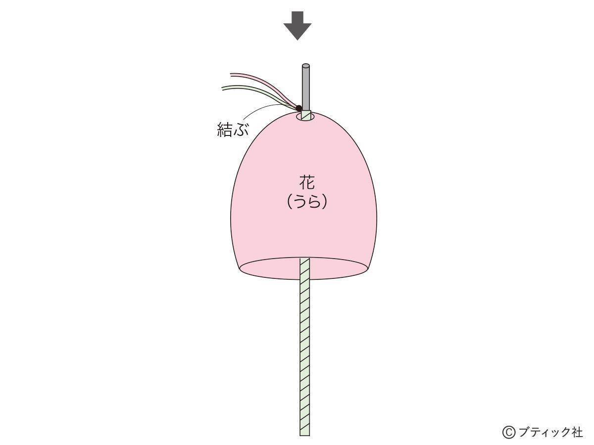ニットフラワー「チューリップ」の作り方