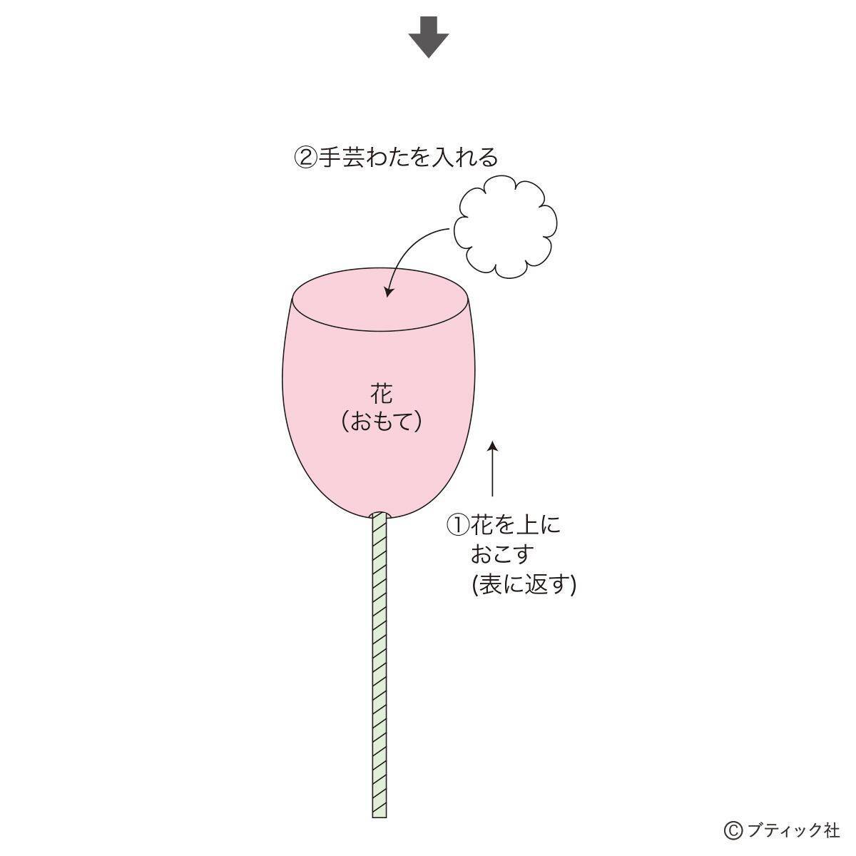 ニットフラワー「チューリップ」の作り方