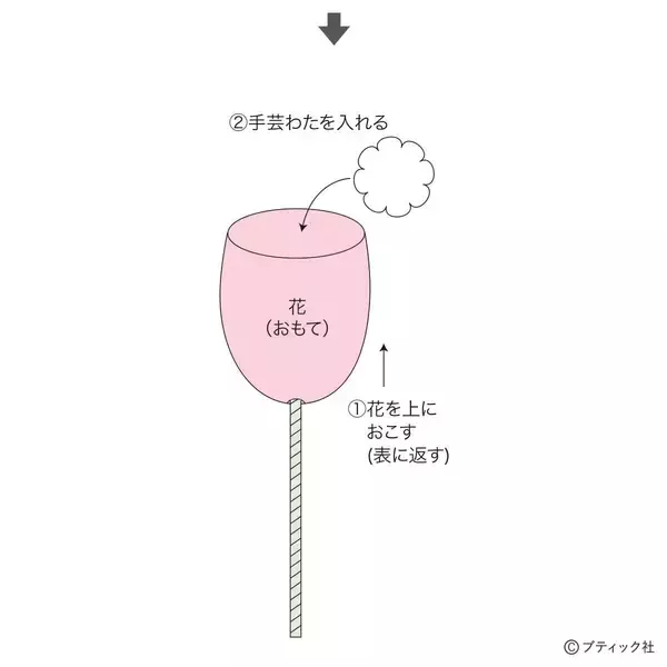 「ニットフラワー「チューリップ」の作り方」の画像