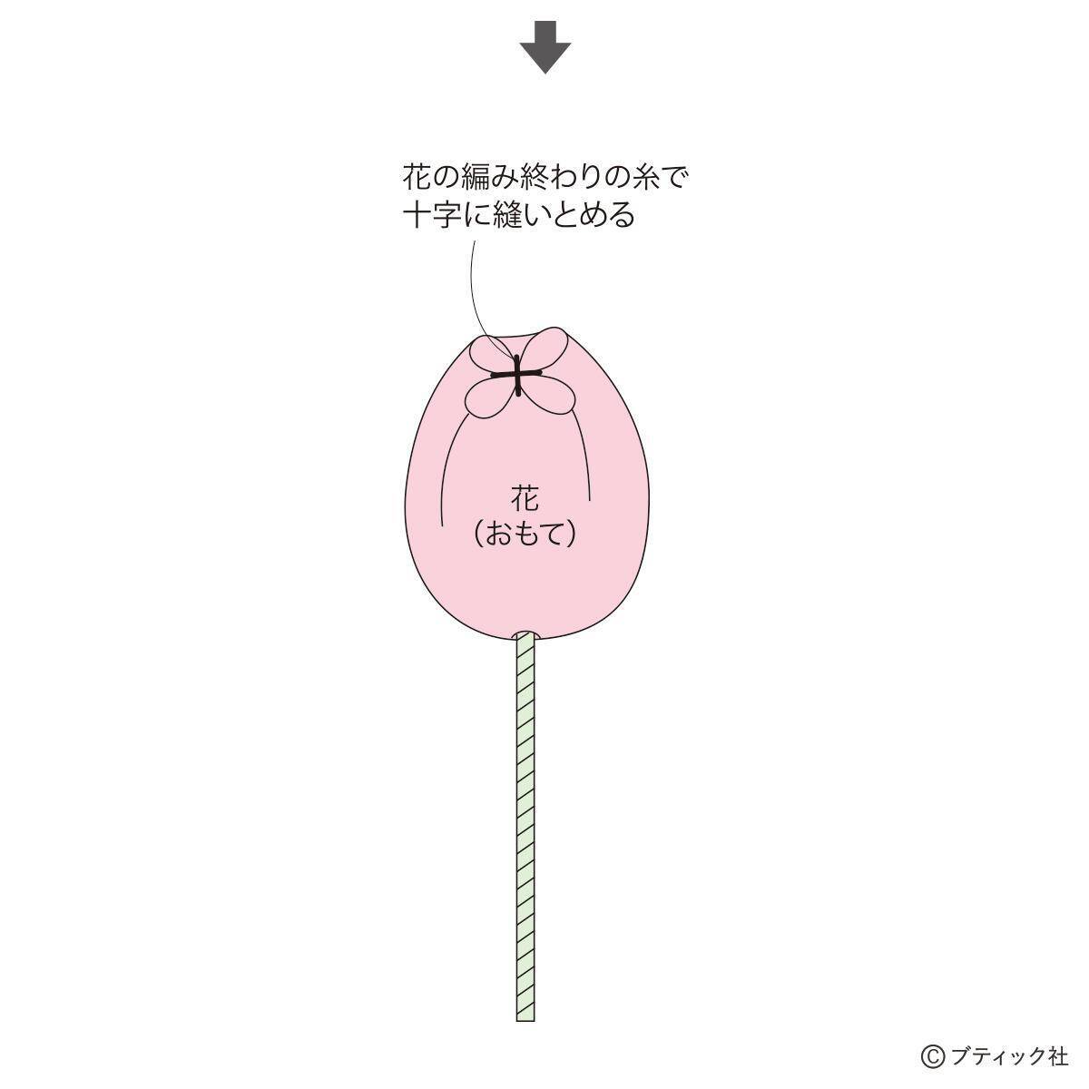 ニットフラワー「チューリップ」の作り方