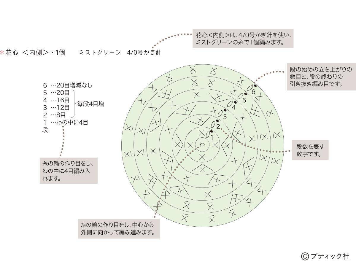 ニットフラワー「チューリップ」の作り方