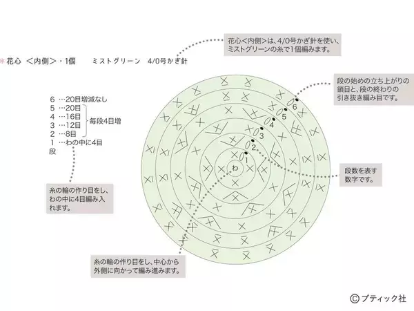 「ニットフラワー「チューリップ」の作り方」の画像