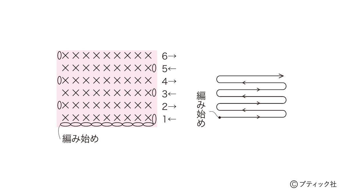 ニットフラワー「チューリップ」の作り方