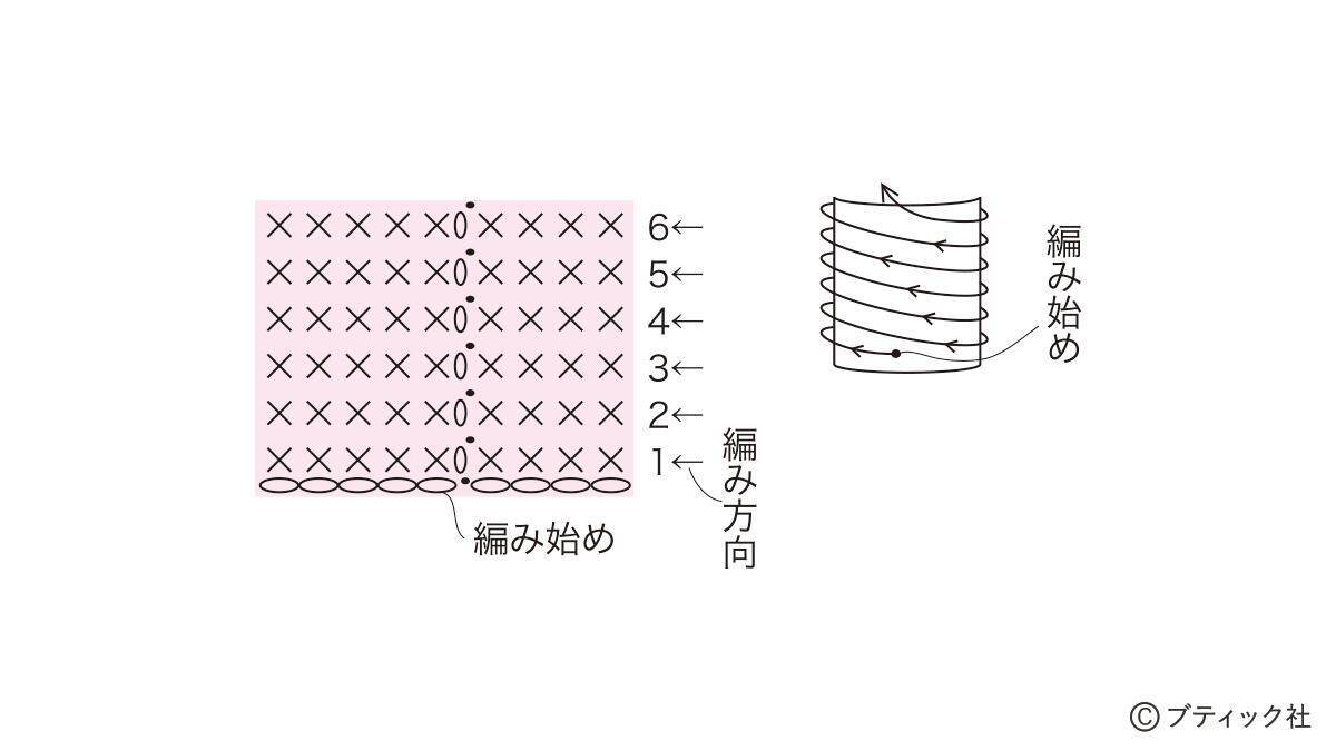 ニットフラワー「チューリップ」の作り方