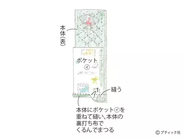 「ソーインググッズ「定規ケース」の作り方」の画像
