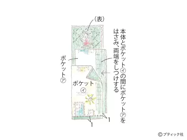 「ソーインググッズ「定規ケース」の作り方」の画像