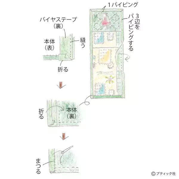 「ソーインググッズ「定規ケース」の作り方」の画像
