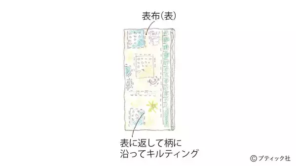 「ソーインググッズ「定規ケース」の作り方」の画像