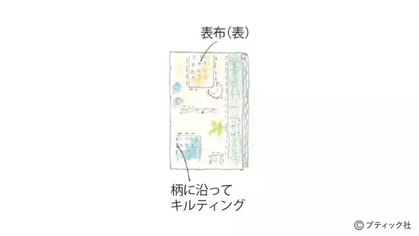 「ソーインググッズ「定規ケース」の作り方」の画像