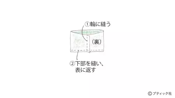 「ソーインググッズ「定規ケース」の作り方」の画像