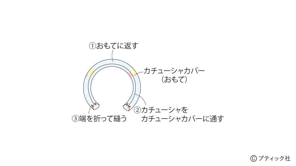 「リボンカチューシャ」の作り方