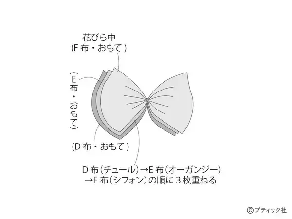 「スタイリッシュにお部屋を彩る「葉牡丹のお飾り」の作り方」の画像