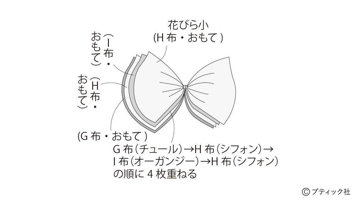 スタイリッシュにお部屋を彩る「葉牡丹のお飾り」の作り方