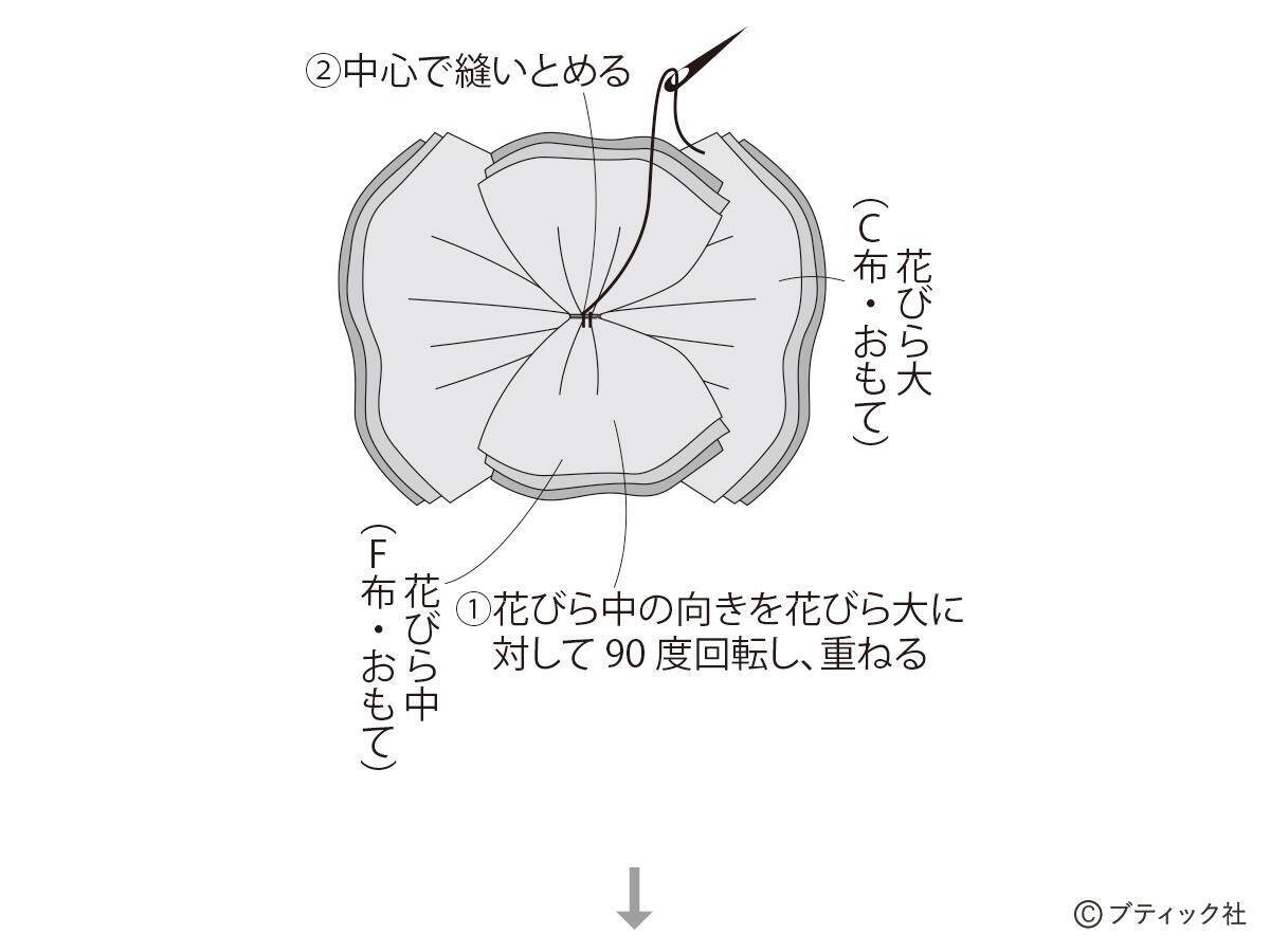 スタイリッシュにお部屋を彩る「葉牡丹のお飾り」の作り方