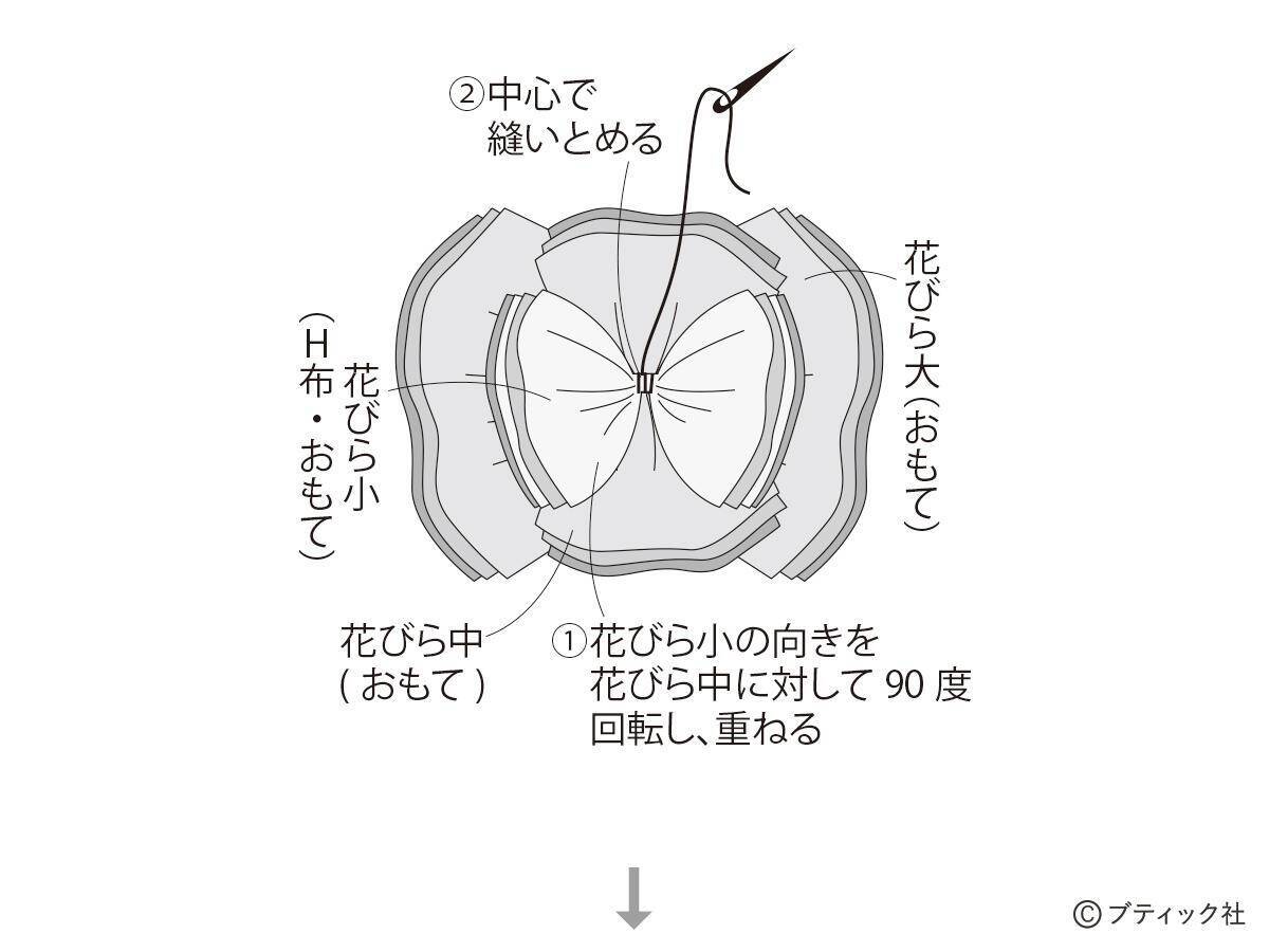 スタイリッシュにお部屋を彩る「葉牡丹のお飾り」の作り方