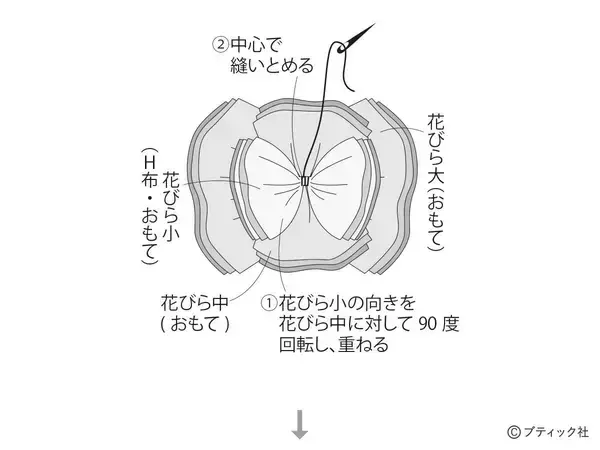 「スタイリッシュにお部屋を彩る「葉牡丹のお飾り」の作り方」の画像