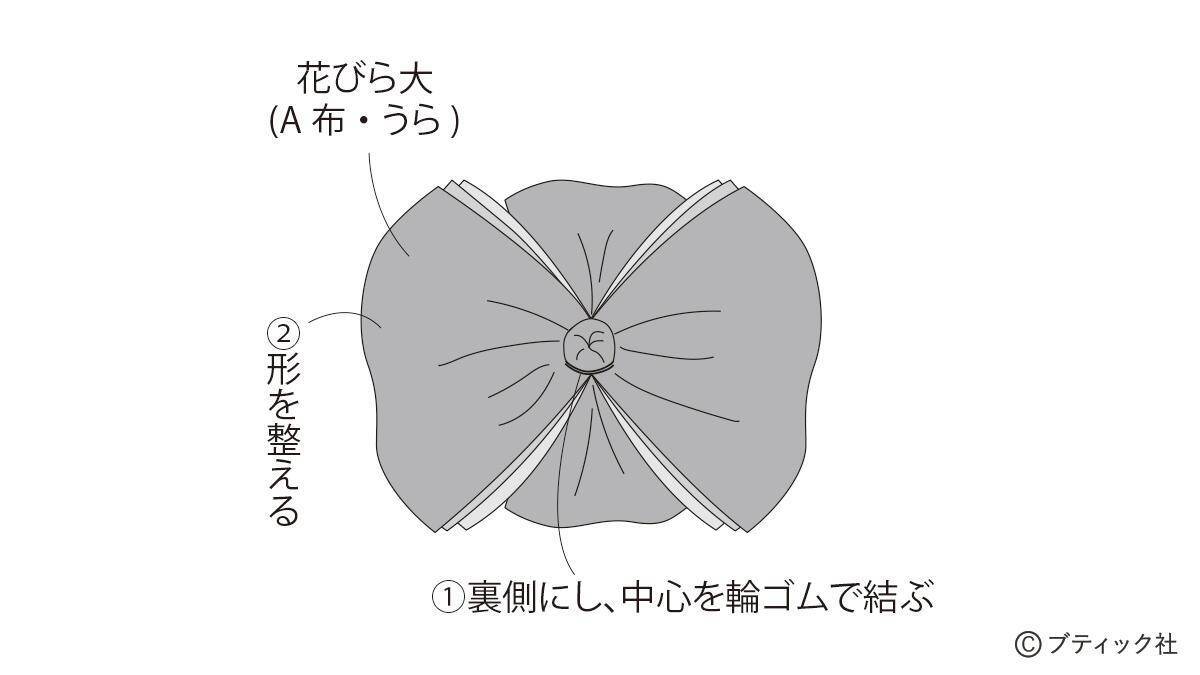 スタイリッシュにお部屋を彩る「葉牡丹のお飾り」の作り方