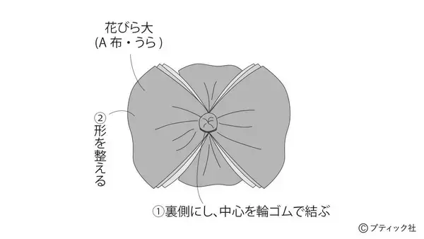 「スタイリッシュにお部屋を彩る「葉牡丹のお飾り」の作り方」の画像