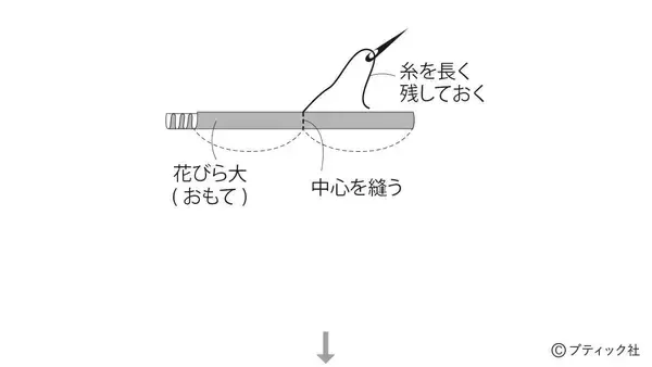 「スタイリッシュにお部屋を彩る「葉牡丹のお飾り」の作り方」の画像