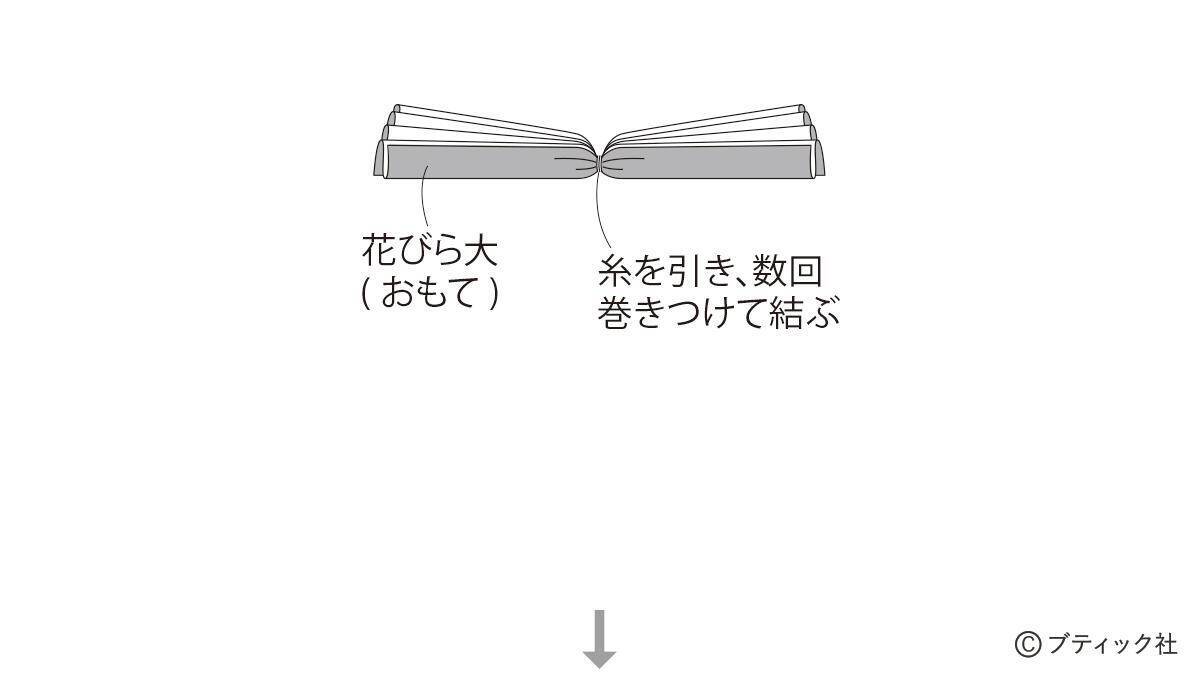 スタイリッシュにお部屋を彩る「葉牡丹のお飾り」の作り方