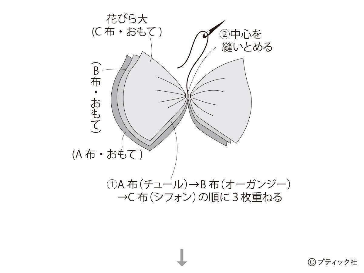スタイリッシュにお部屋を彩る「葉牡丹のお飾り」の作り方