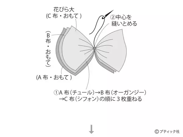 「スタイリッシュにお部屋を彩る「葉牡丹のお飾り」の作り方」の画像