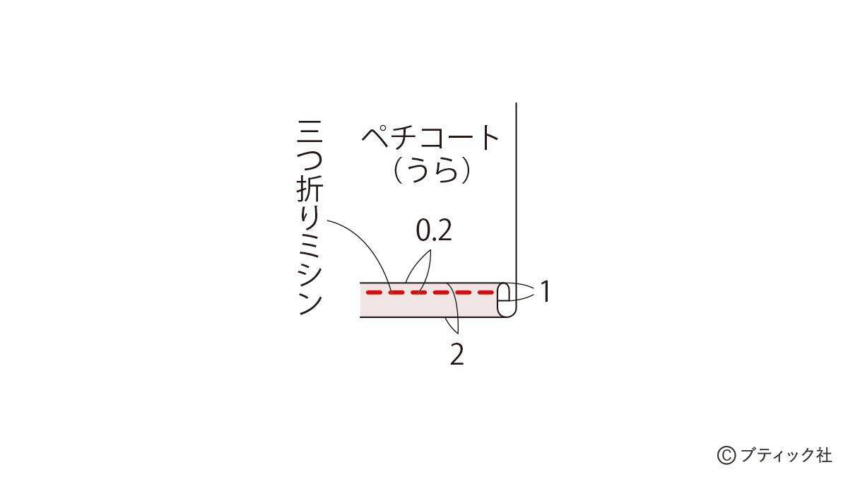 「ペチコート」の作り方