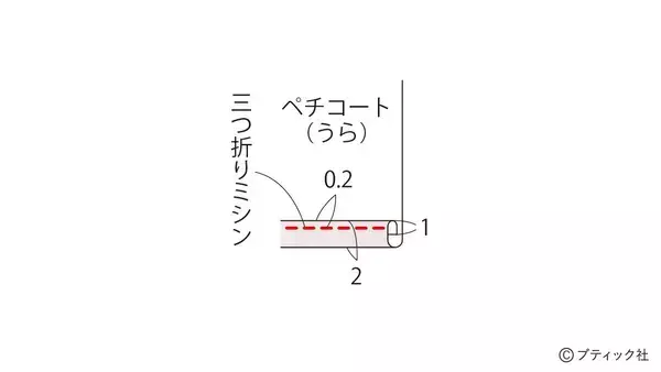 「「ペチコート」の作り方」の画像