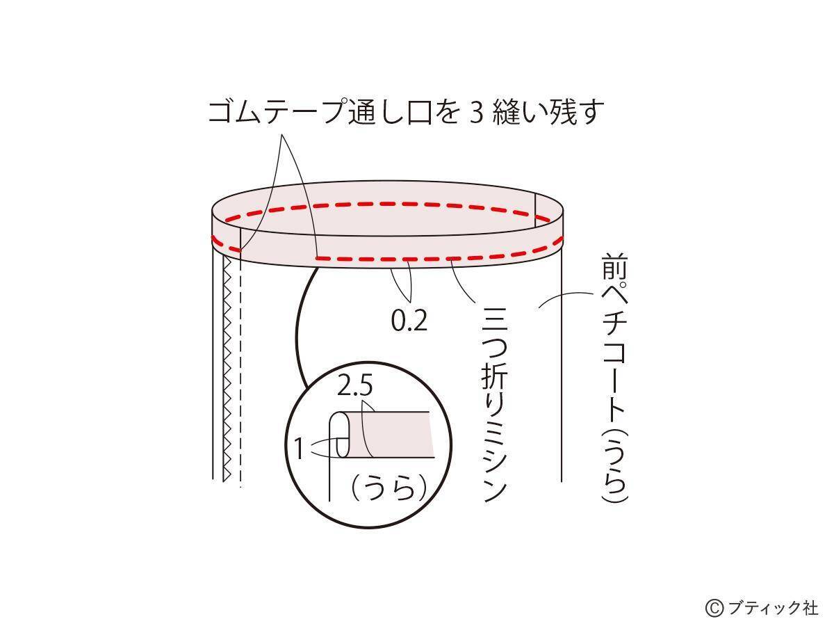 「ペチコート」の作り方
